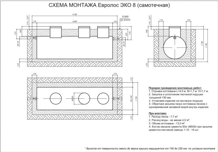 Схема монтажа Евролос Эко 8