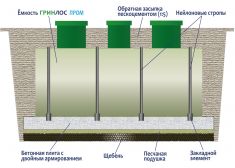 ГРИНЛОС Пром 30