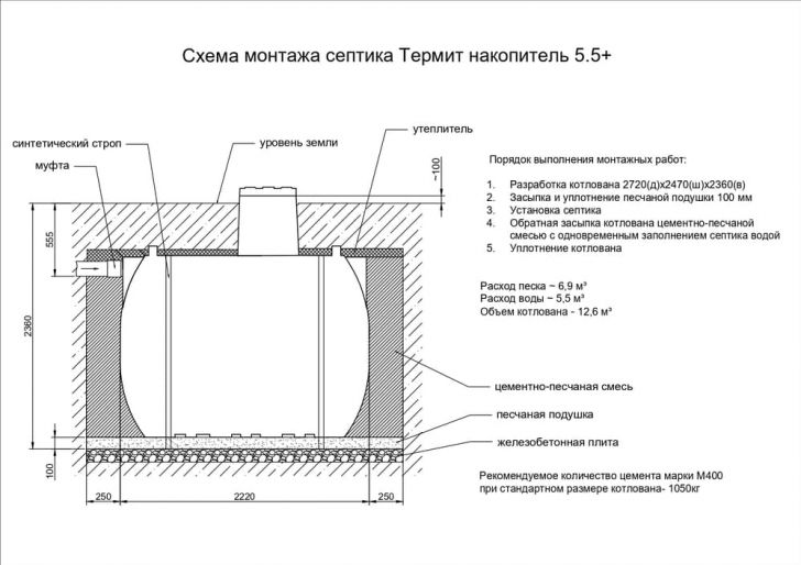 Схема монтажа Термит-5.5N