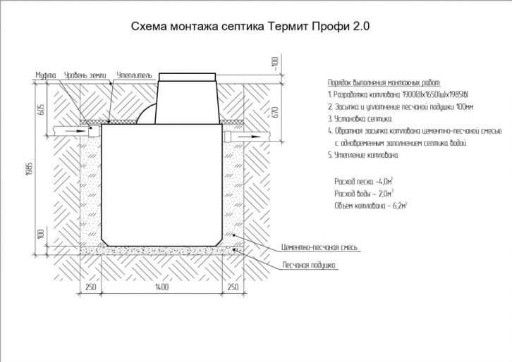 Схема монтажа Термит Профи 2.0 S