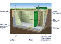 Гринлос Погреб ЛКТБ 4500*2000*2000